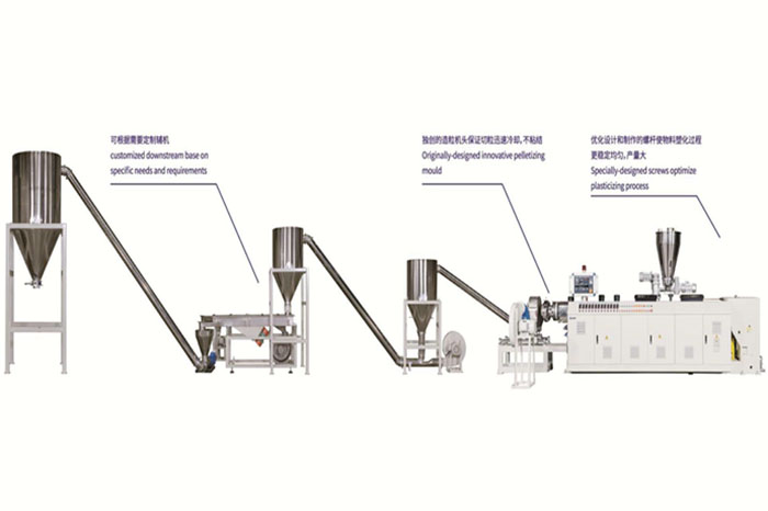 PVC造粒挤出生产线