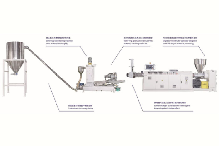 PE/PP-R造粒挤出生产线